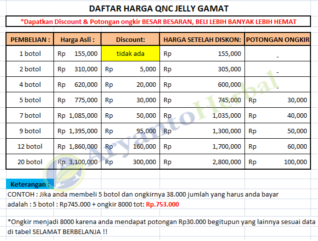 harga resmi QnC jelly gamat